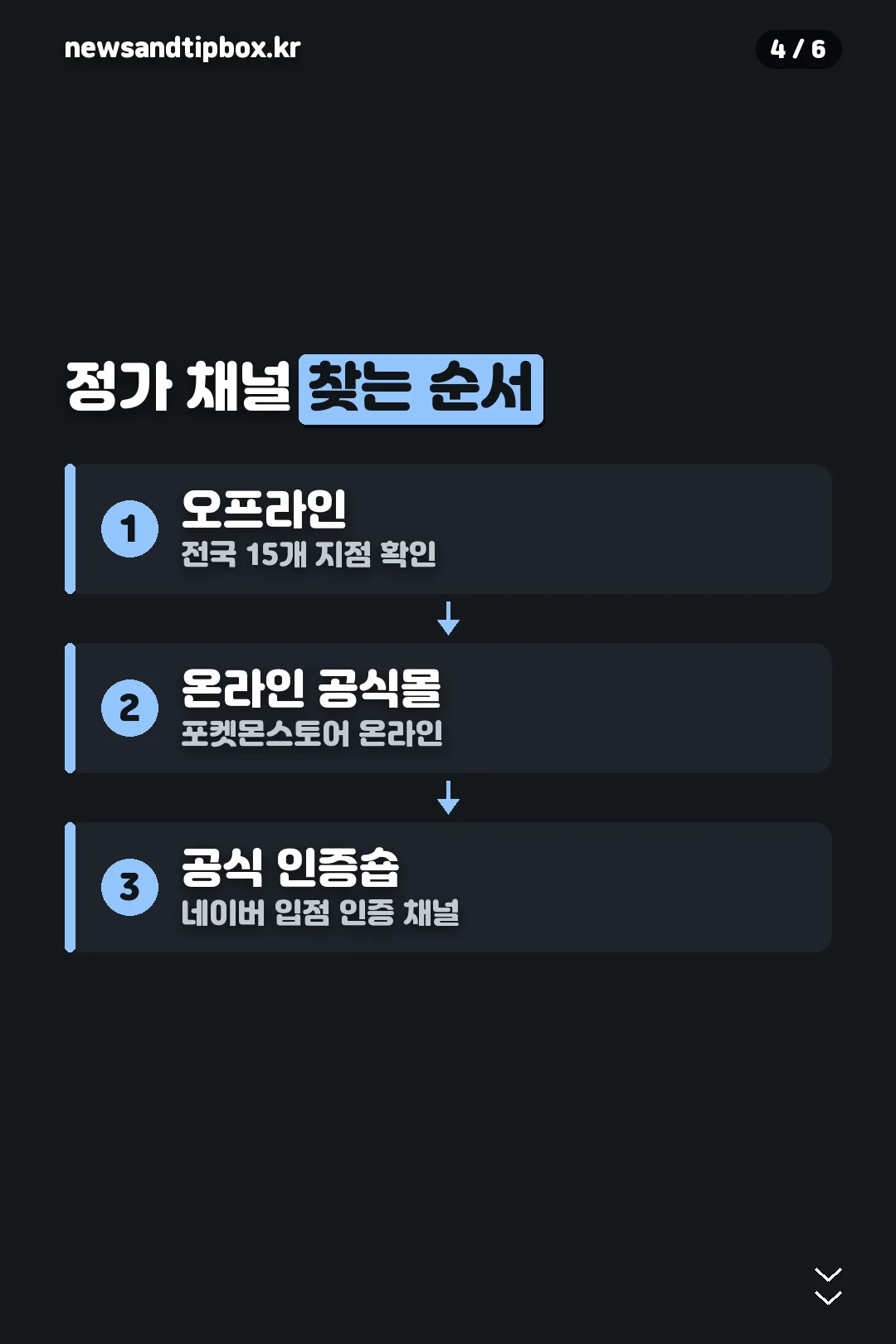 정가 채널 찾는 순서