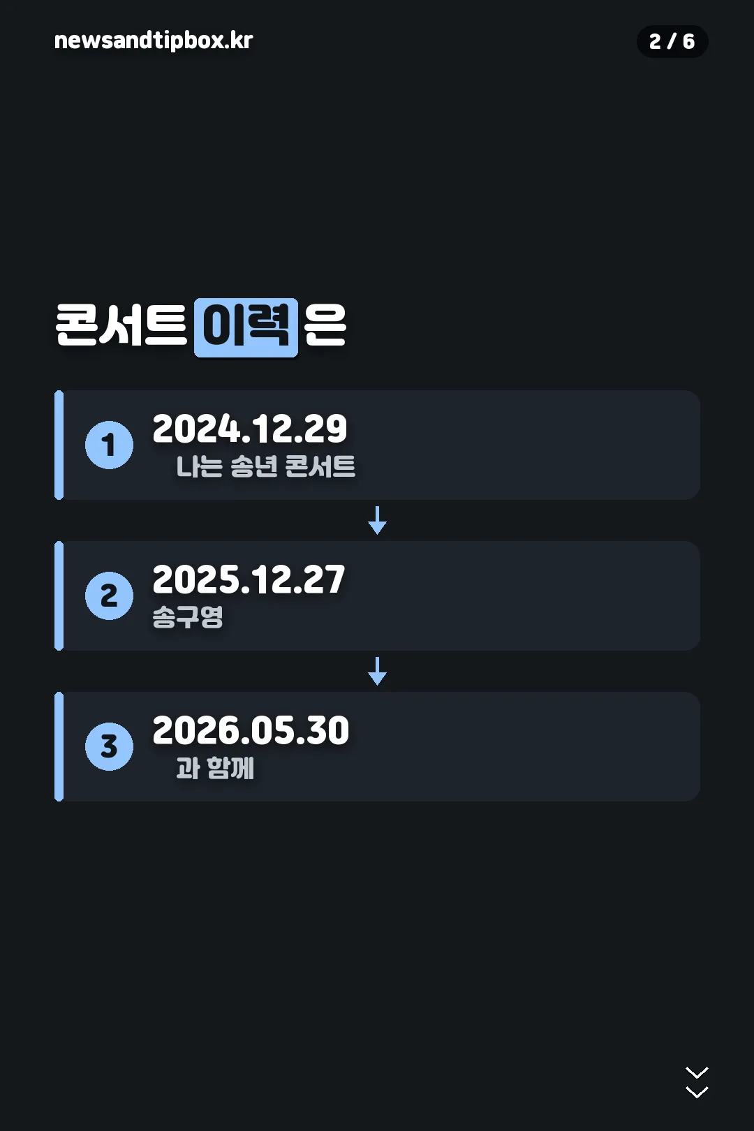 콘서트 이력 타임라인