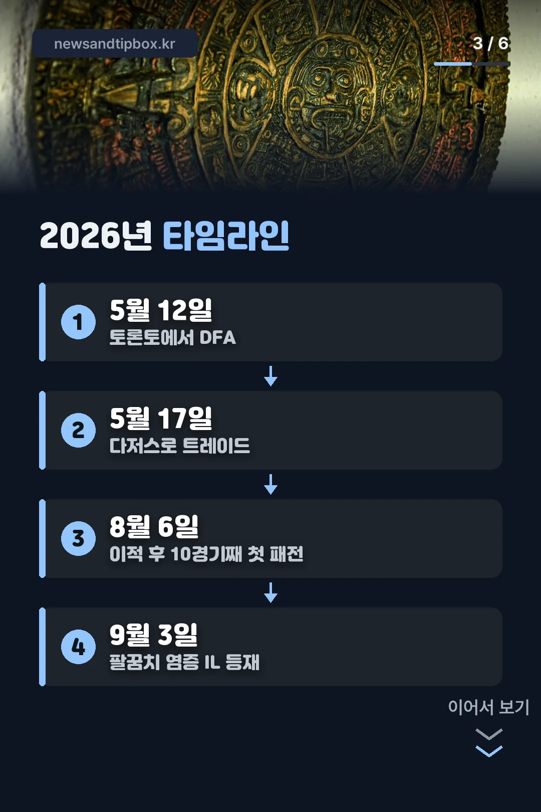2026년 타임라인