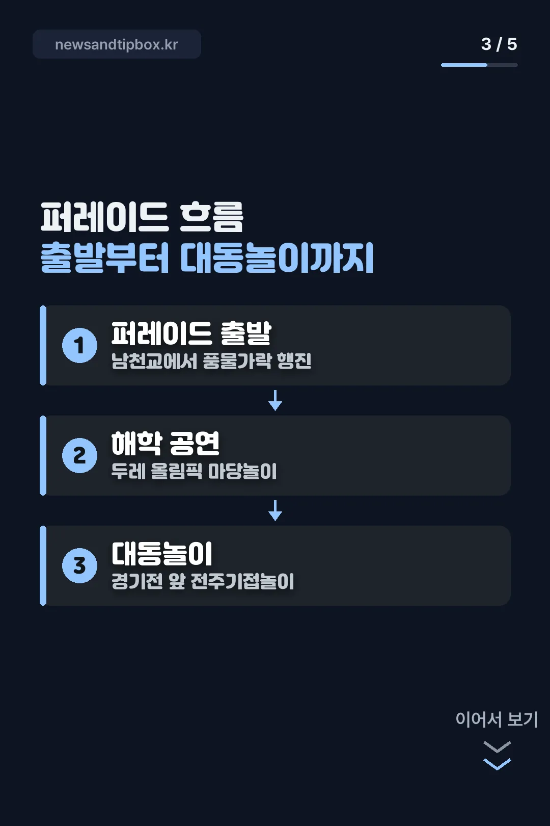 퍼레이드 흐름 출발부터 대동놀이까지