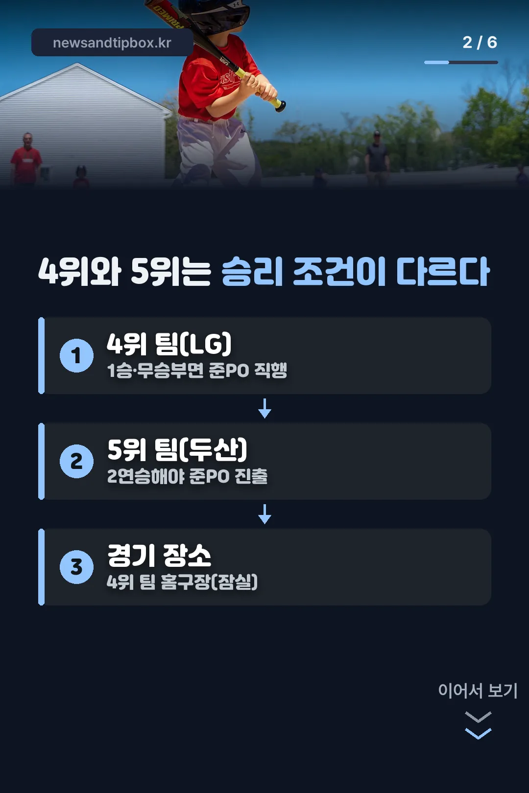 와일드카드 승리 조건