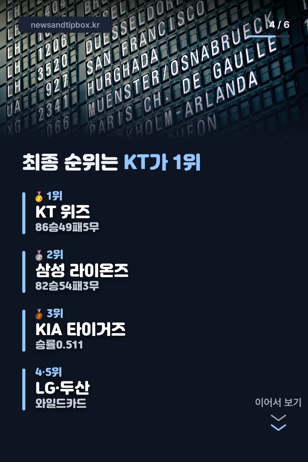 정규시즌 최종 순위