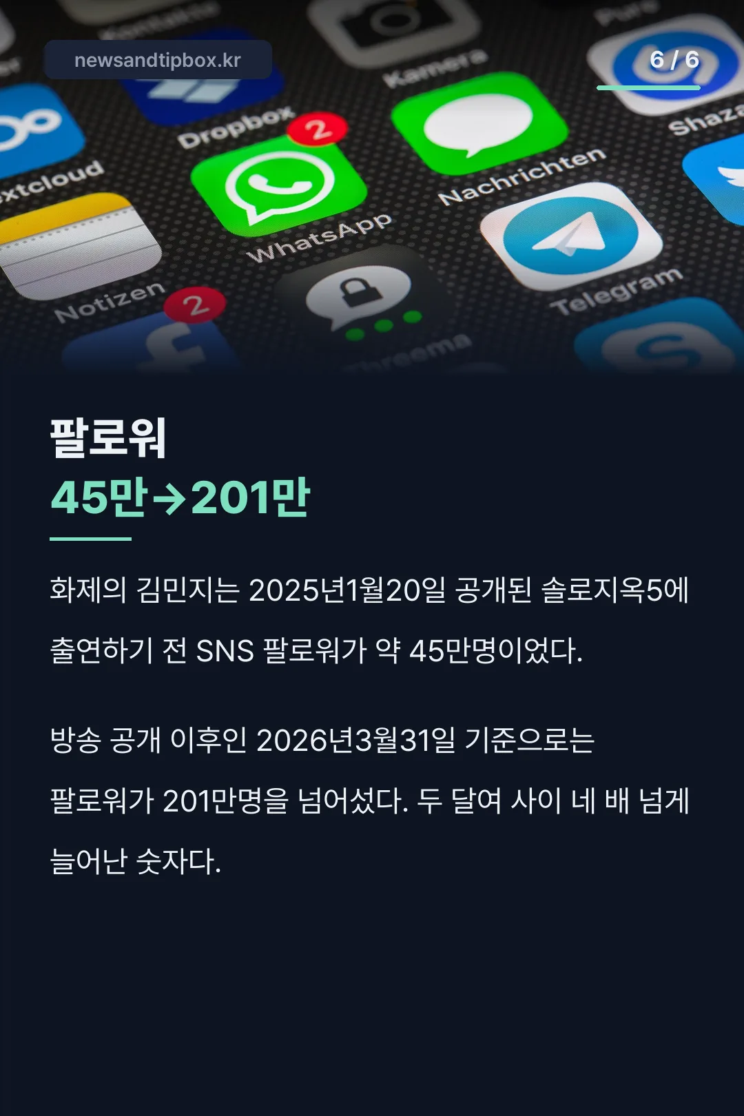 팔로워 45만→201만