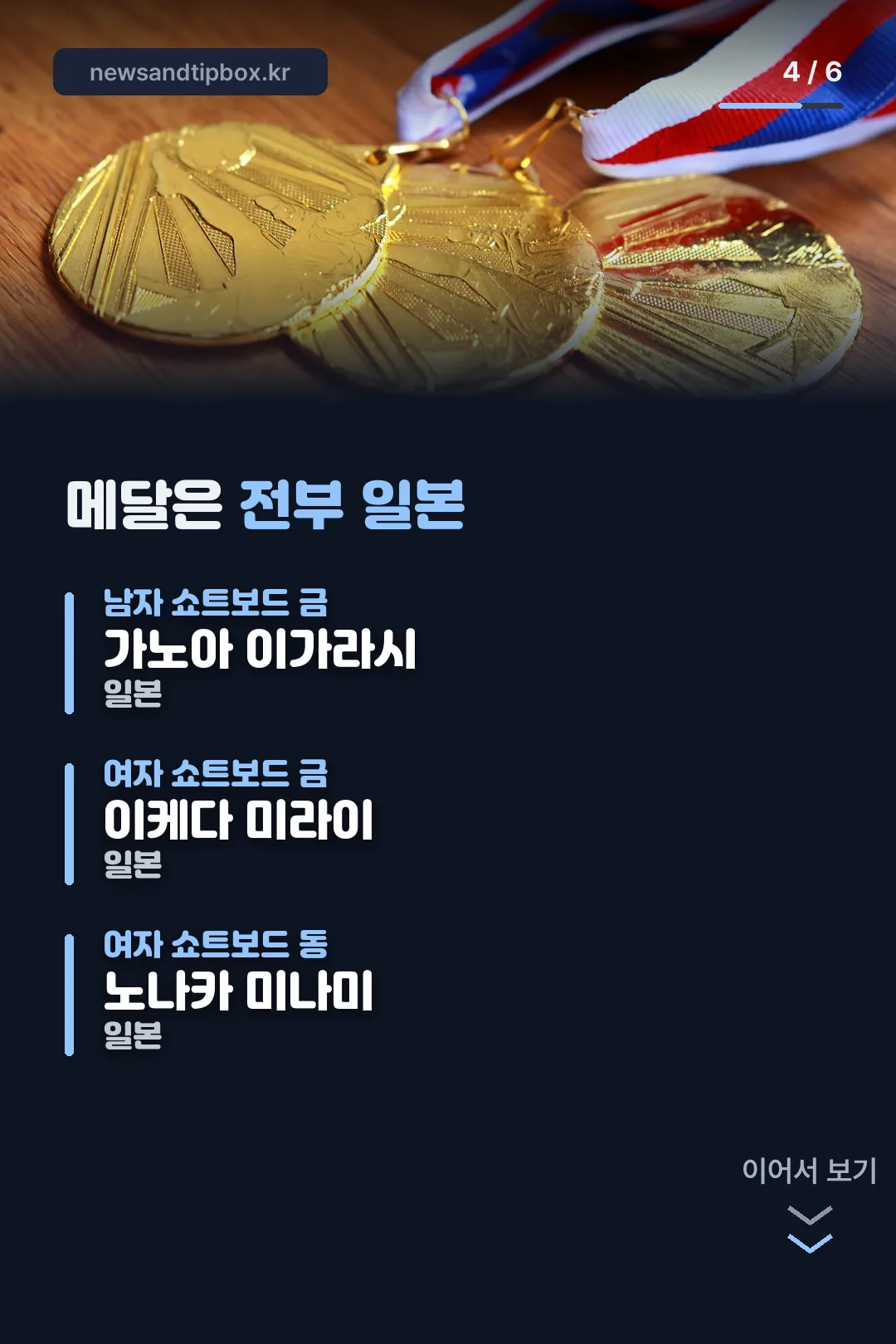 금은동 메달 결과