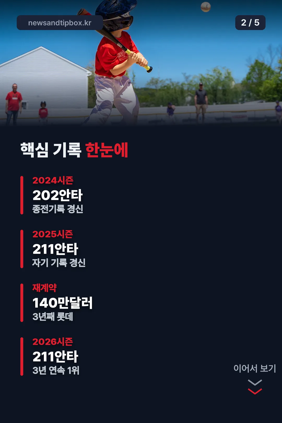 핵심 기록 한눈에
